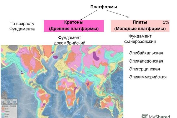 Кракен сайт официальный