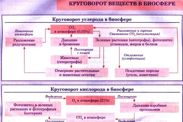 Кракен даркне vtor run